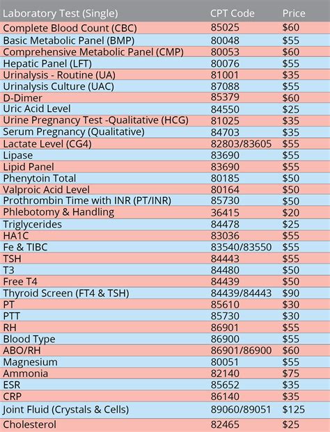 List of Home Service Laboratory: Price and Tests .